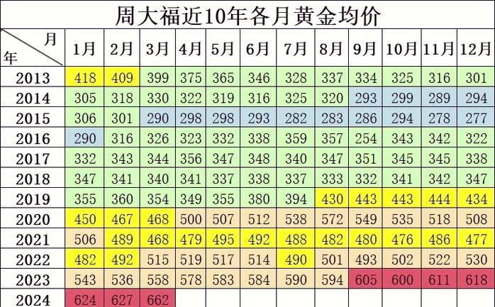 30克金镯子价格表