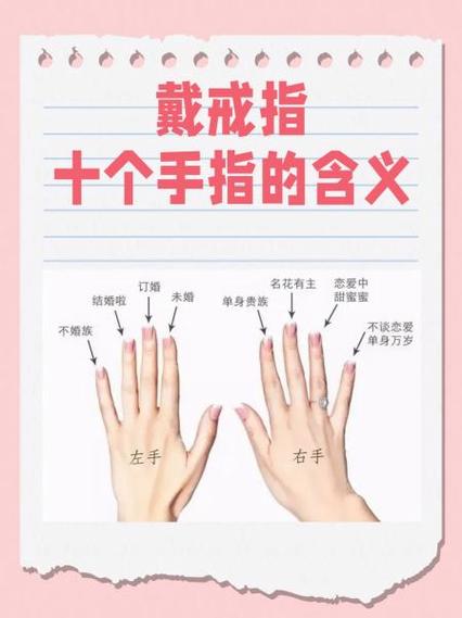 男生戴戒指十个手指的含义