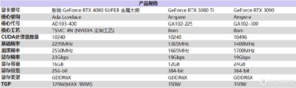 电脑性能测试用什么软件截图