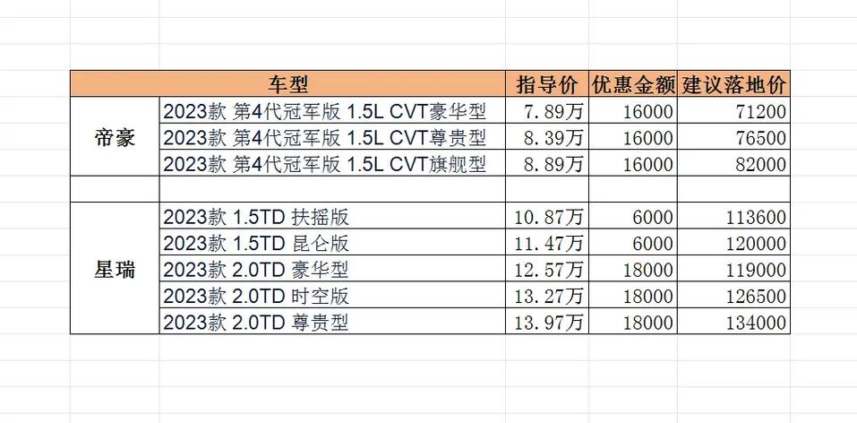新能源汽车价格表
