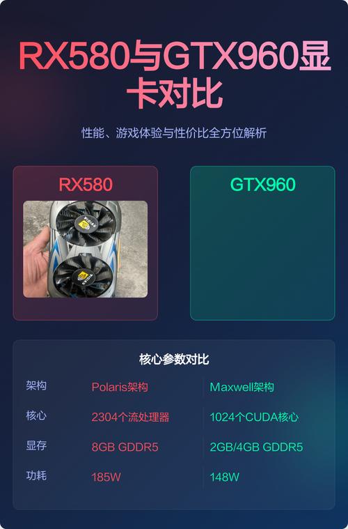 gtx960和rx580哪个好