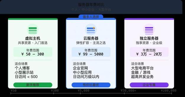 个人服务器怎么挣钱