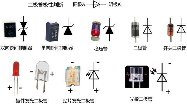 tvs二极管怎么判断好坏