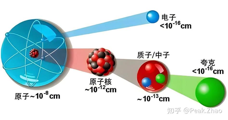一夸克