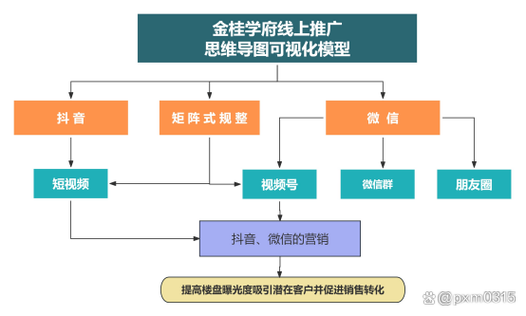 线上推广方案