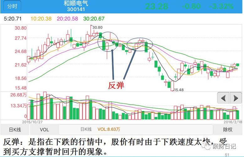 什么样的十字星会涨
