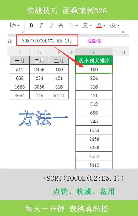 表格数据排序从小到大