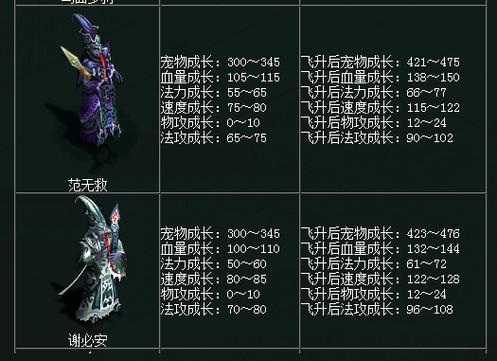 问道手游鬼仙移魂要多少元宝