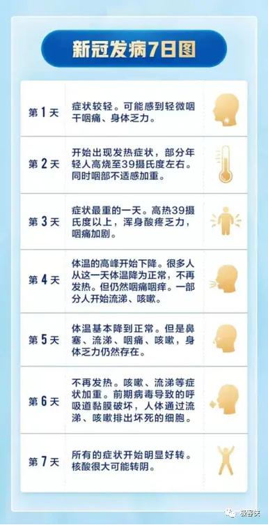 新冠什么症状