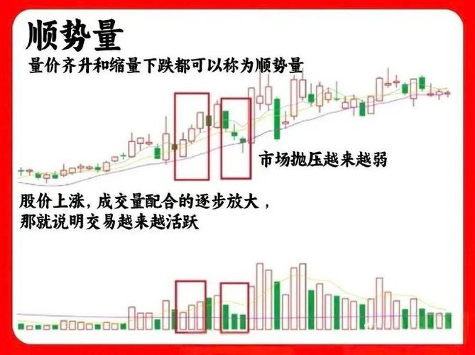 成交量怎么看是买入还是卖出