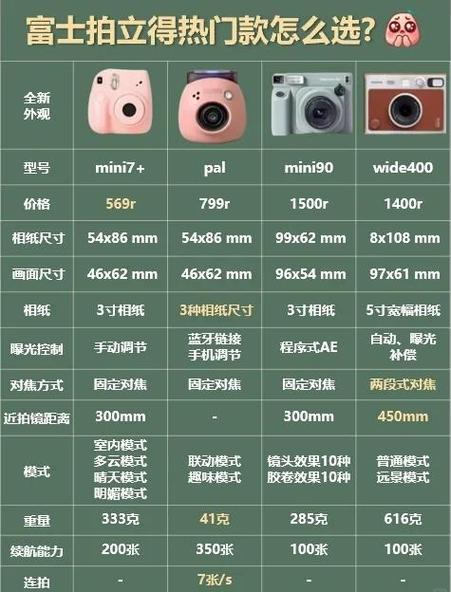 富士拍立得型号大全和价格