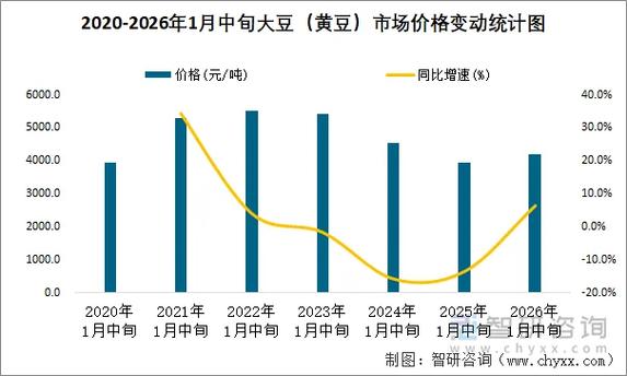 今天大豆价格最新行情