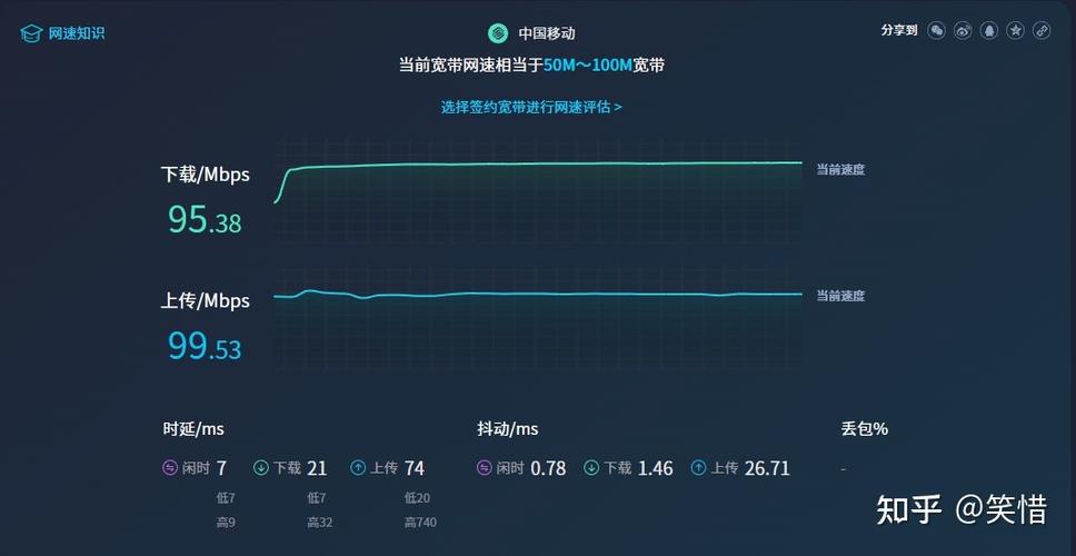 一百兆上传速度是多少