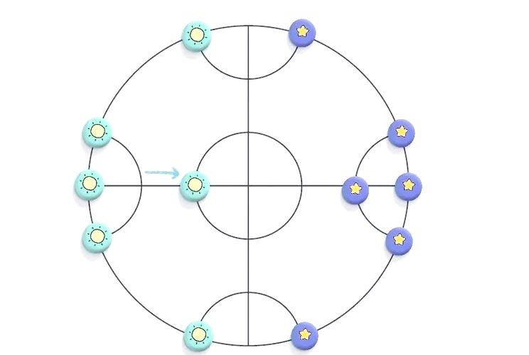 西瓜棋的玩法和规则介绍