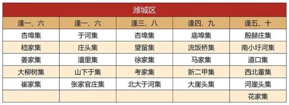 潍坊中间号段一览表