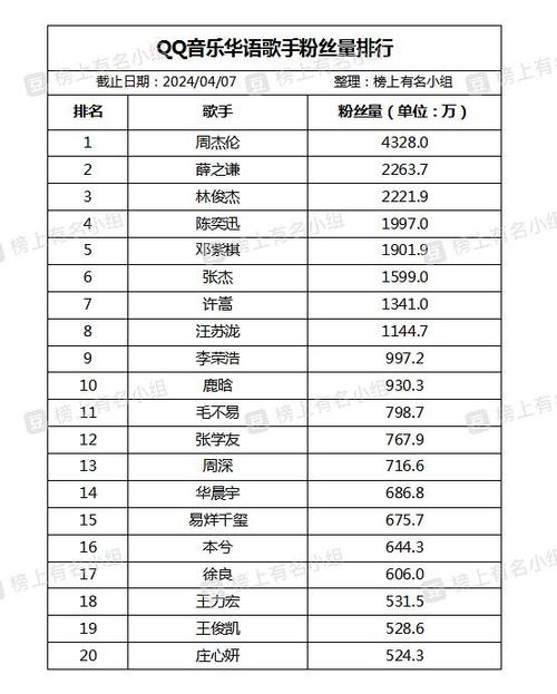qq看点百万粉丝收入