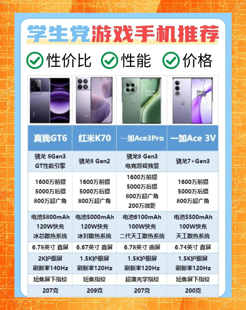 公认打游戏最强的手机