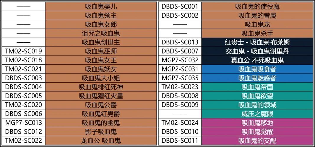 游戏王代码