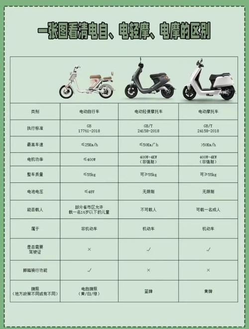 普通电动车能跑20公里吗