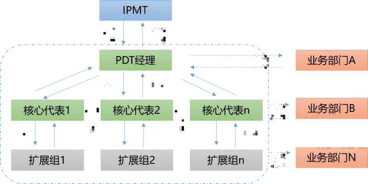 PDT会议截图
