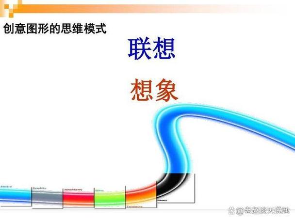 联想和想象是修辞手法吗