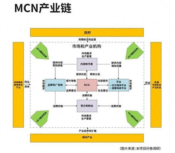 加入mcn的坏处