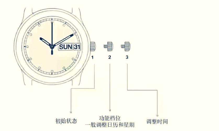 西铁城收波最简单方法
