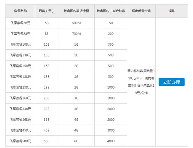 广西飞享套餐18元档