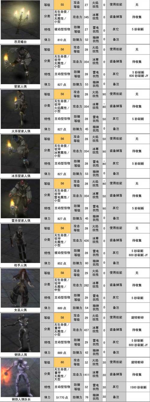 卓越之剑steam强力角色
