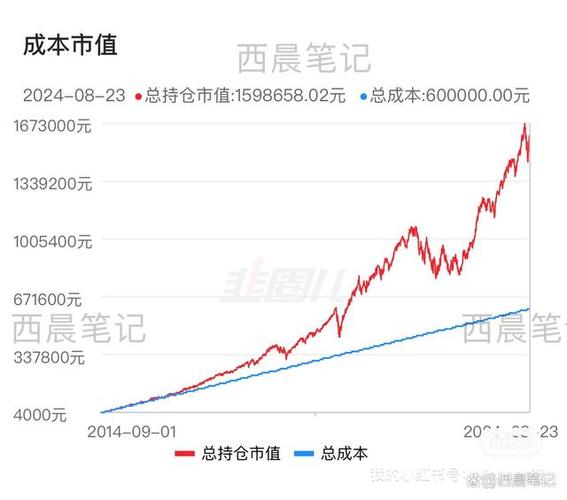 每天定投10元纳斯达克