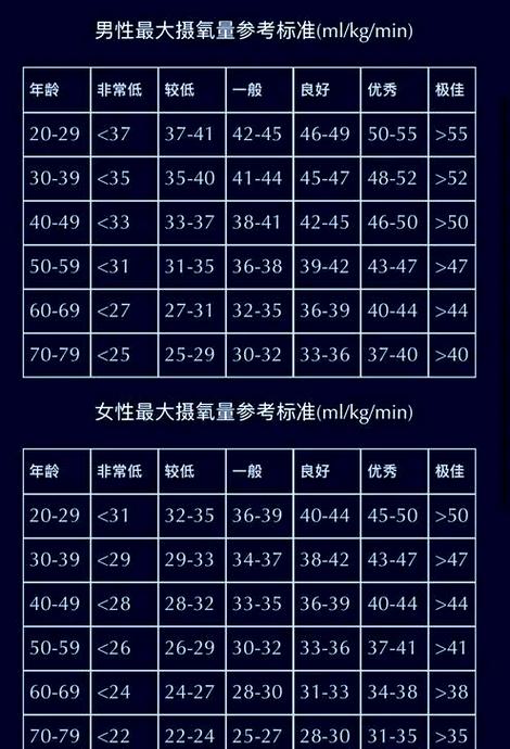 最大摄氧量40