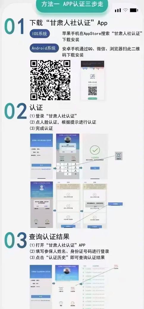 人社认证的三个步骤