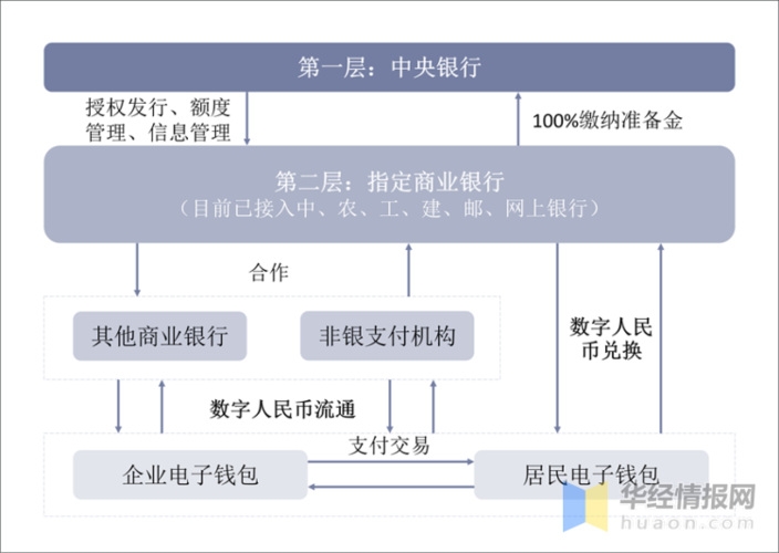 货币发行由哪个部门负责
