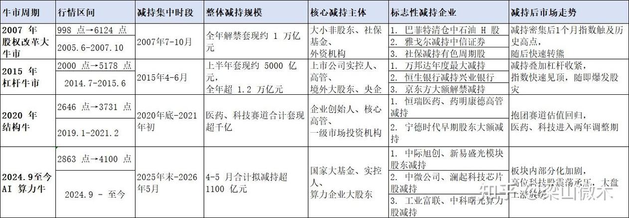 2026牛市结束时间表截图