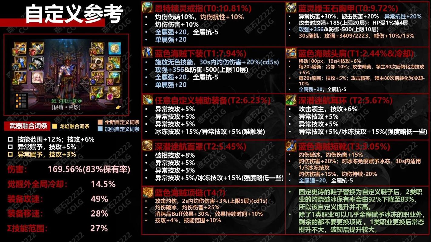 dnf装备怎么升级神界的