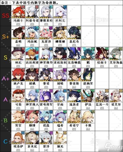 原神限定角色一览表