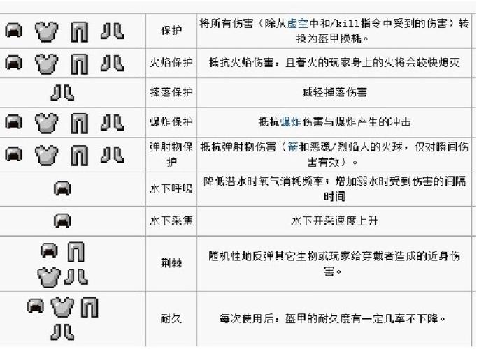 我的世界附魔书如何使用?