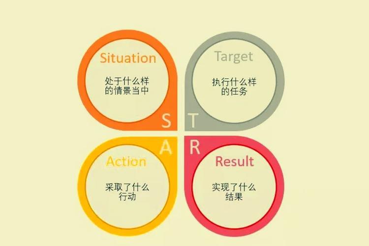 STAR法则是什么
