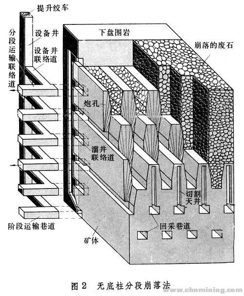 采矿方法