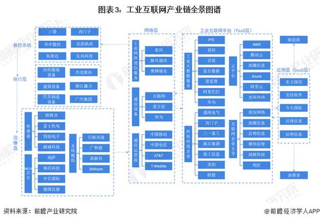 internet的六大功能