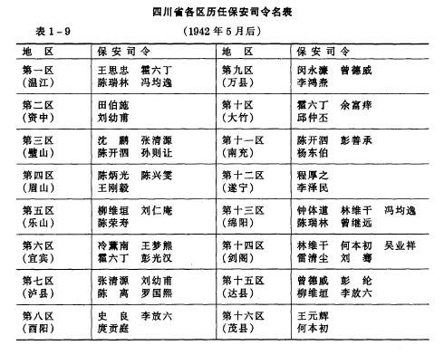 四川各县书记名单