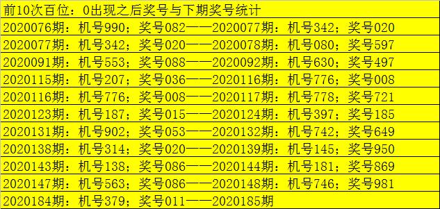 巴西惨案7:1彩票