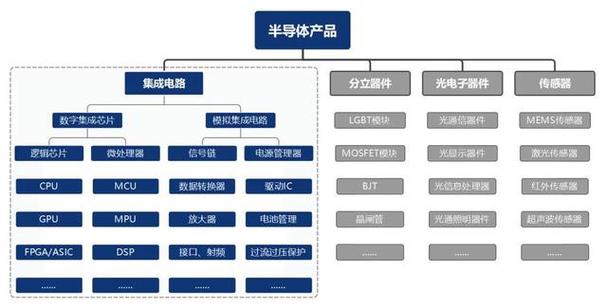 集成电路和芯片区别