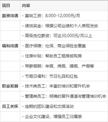 联创正式员工待遇
