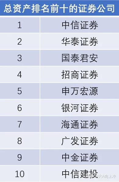 炒股开户哪家证券公司好