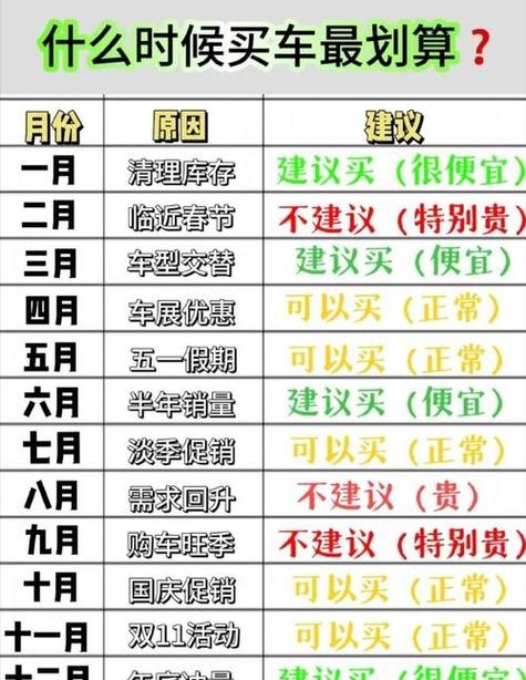 汽车行业淡旺季时间截图