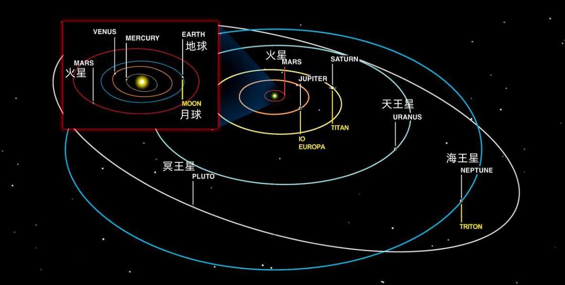 太阳光能照到冥王星吗缩略图