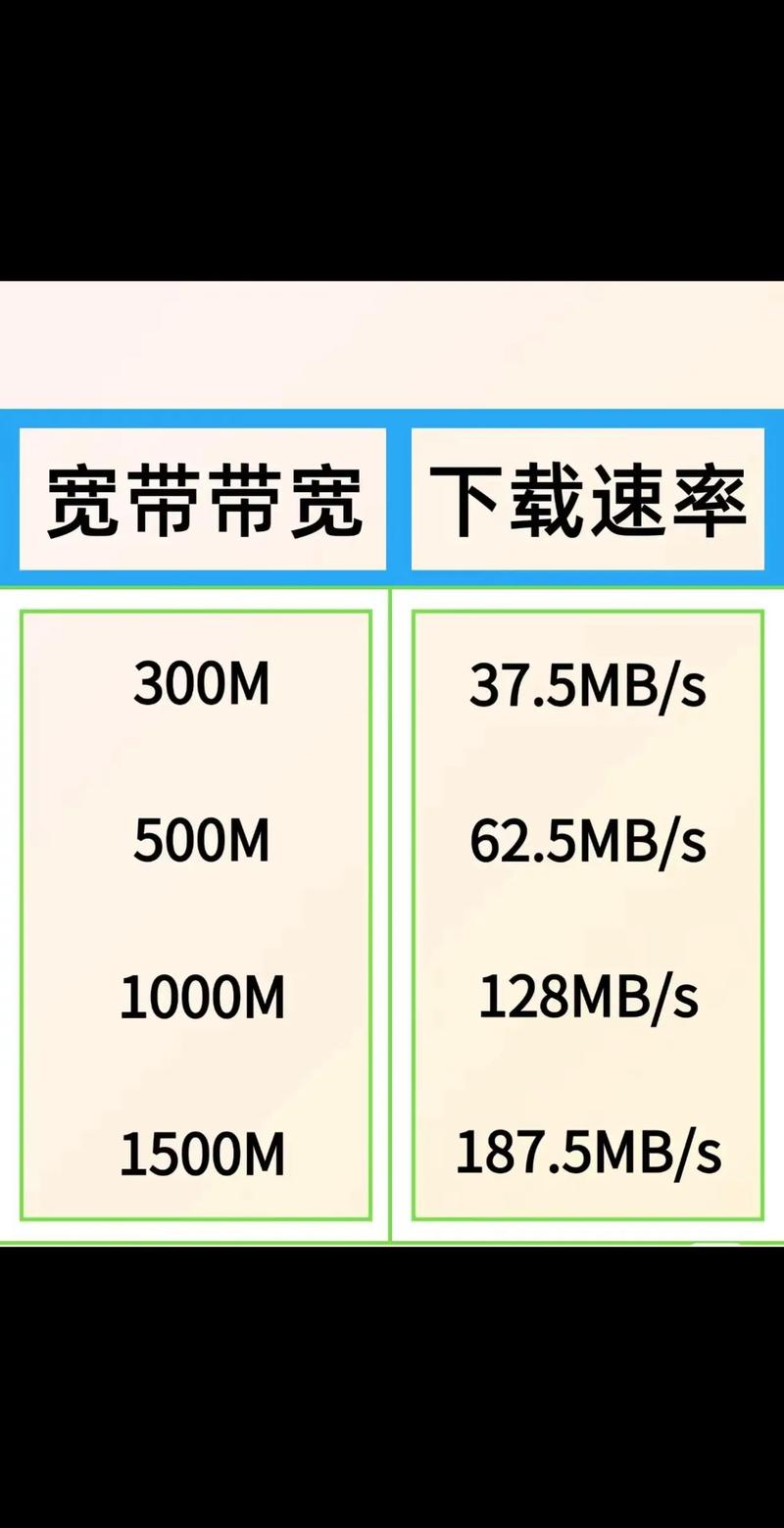 100m宽带是多少兆图标