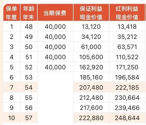 合众人寿分红型保险产品游戏截图