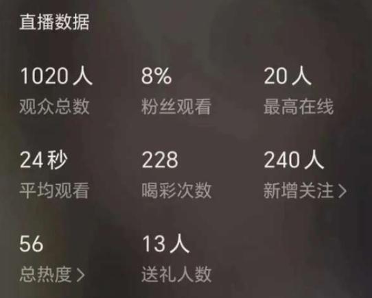 视频号上热门方法